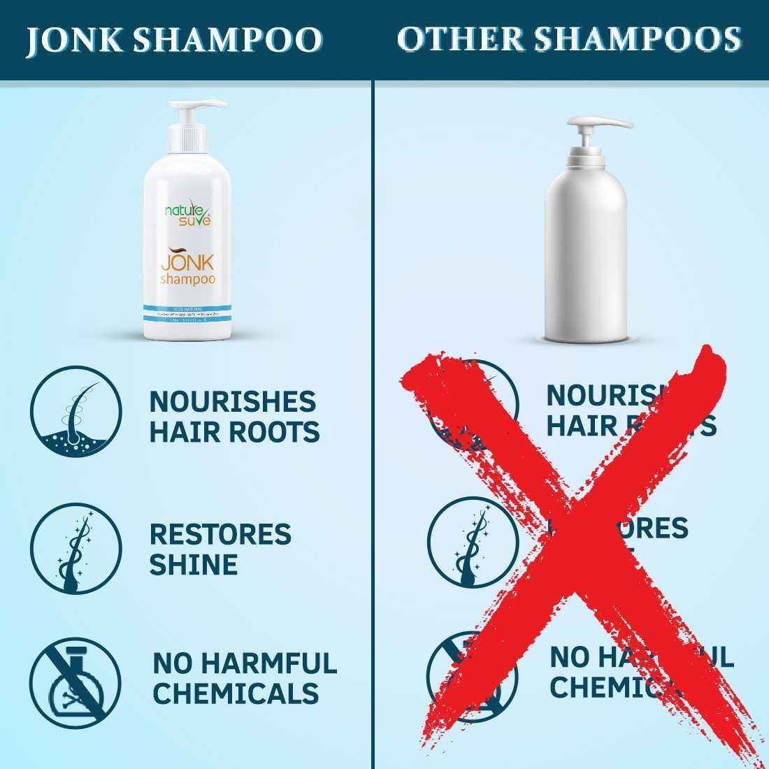 Nature Sure Jonk Shampoo Hair Cleanser for Men and Women