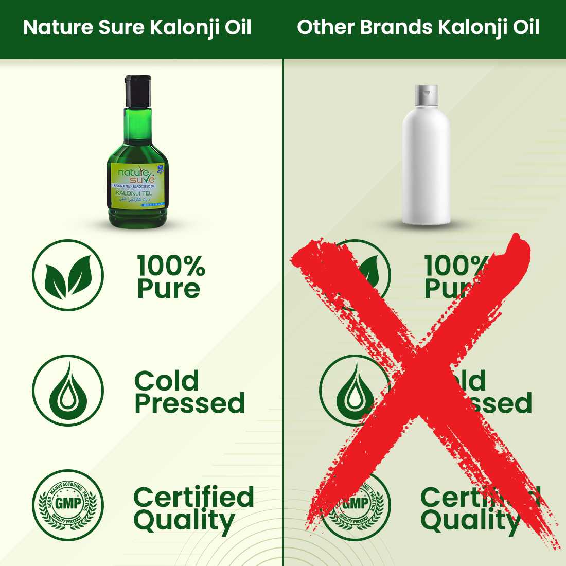 Nature Sure Cold-Pressed Kalonji Tail Black Seed Oil for Men and Women